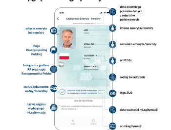 ZUS informuje - zdjęcie2